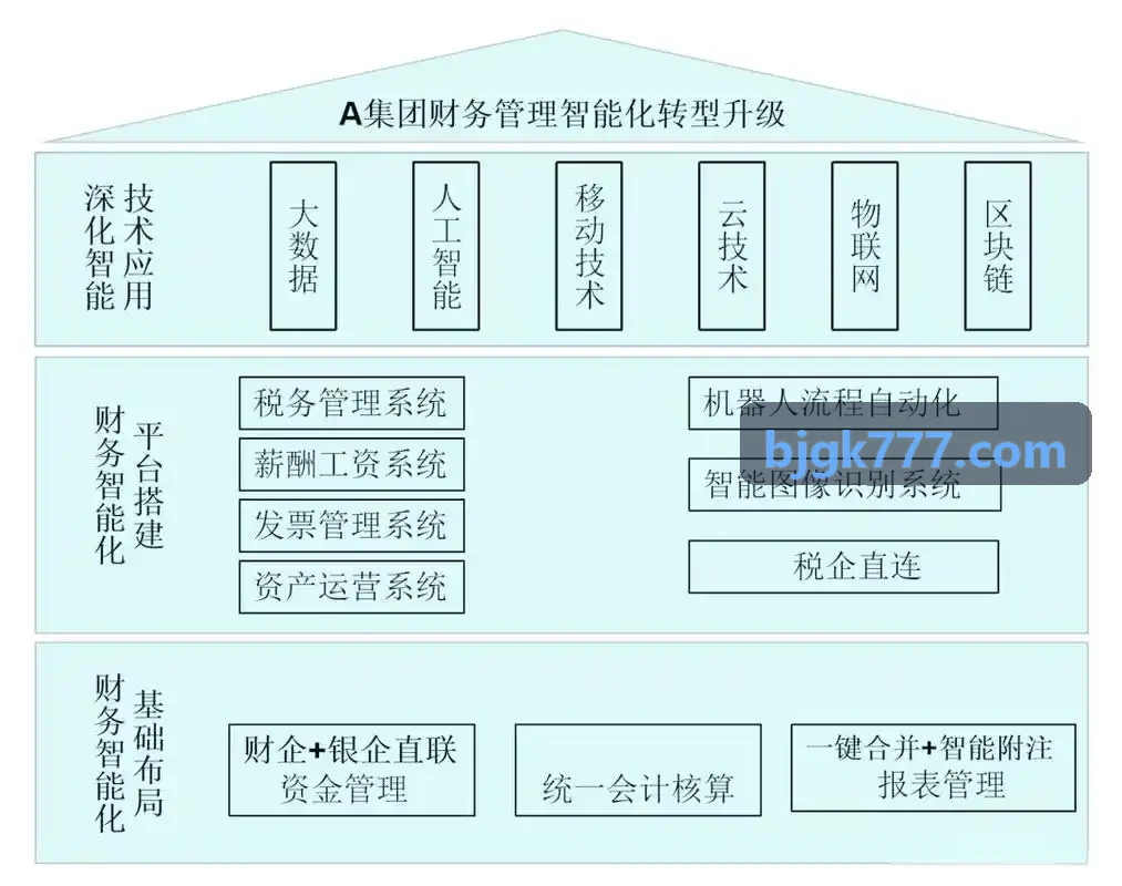 J9国际软硬件联动架构示意图